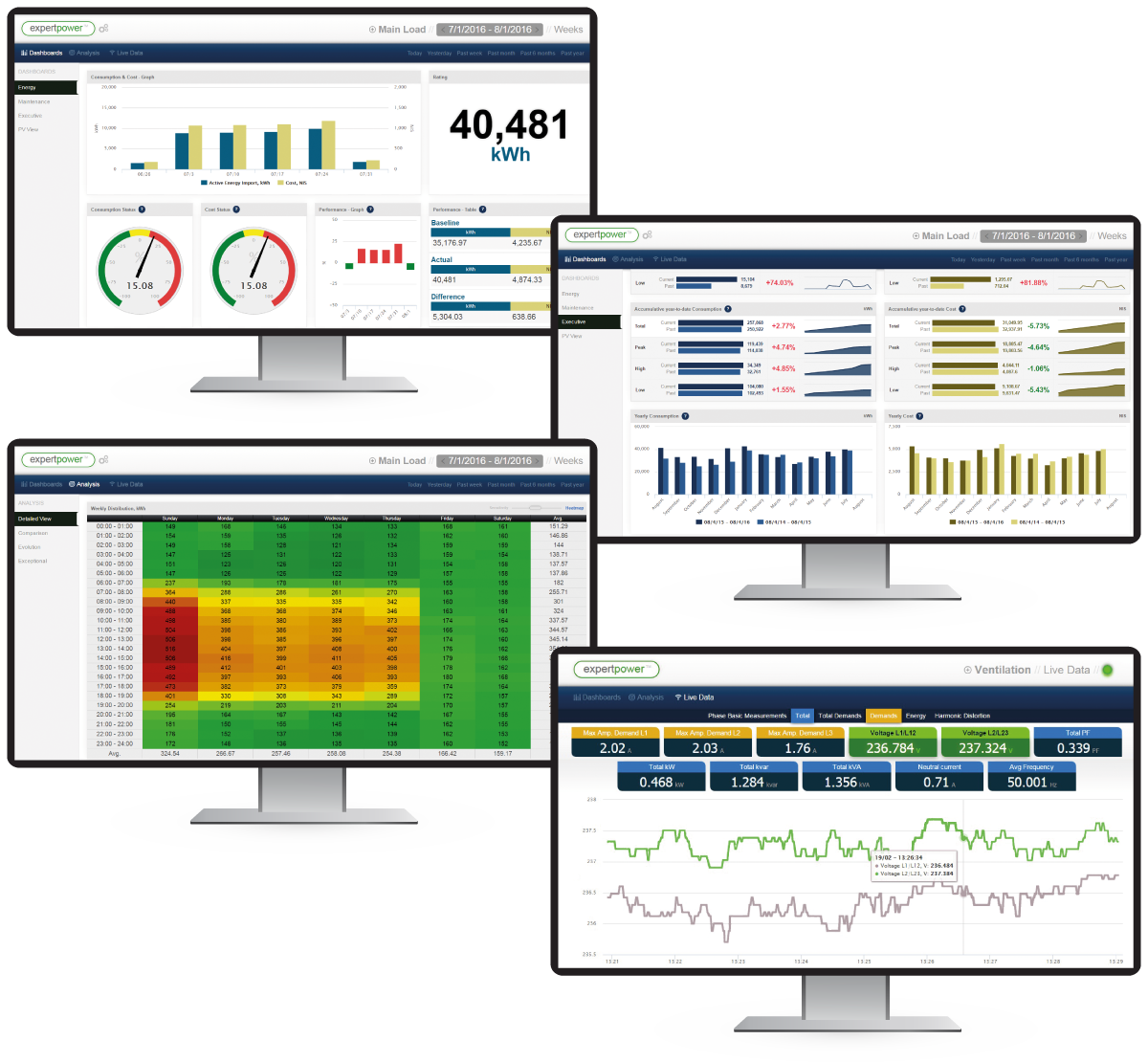 SATEC Expertpower - Energy Management System (EMS) & Meter Data Management (MDM)