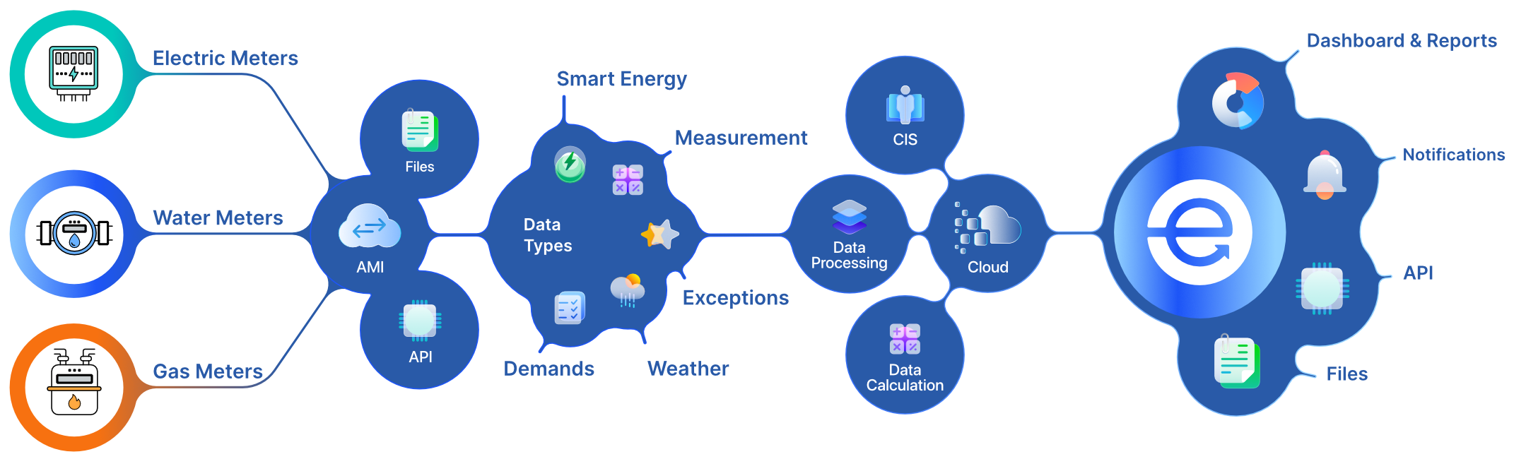 SATEC Expertpower System Topology