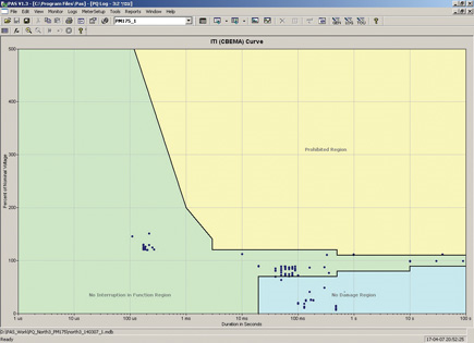 SATEC PAS - Power Analysis Software