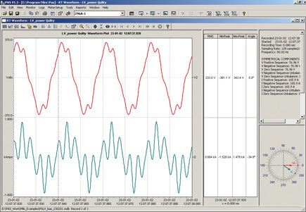 SATEC PAS Harmonics Diagram