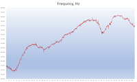 SATEC RTR - Realtime Recorder Software for Dynamic Containment Applications