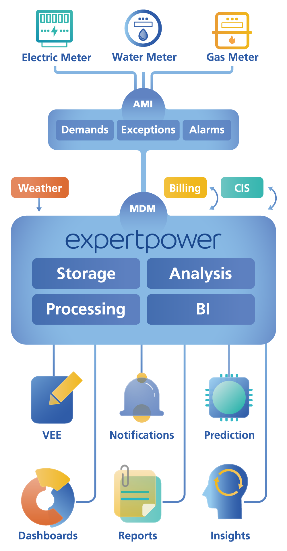 SATEC Energy Saving Solutions