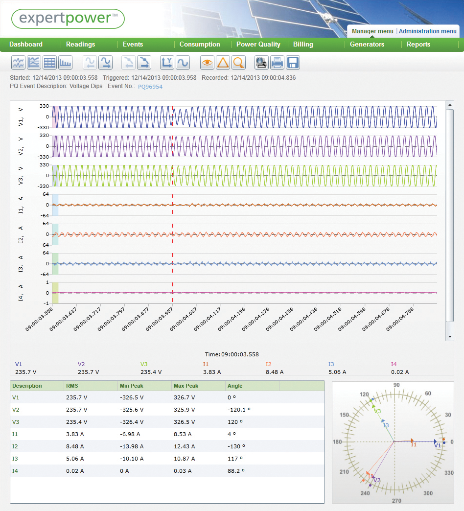 Power Quality Analysis with SATEC Expertpower